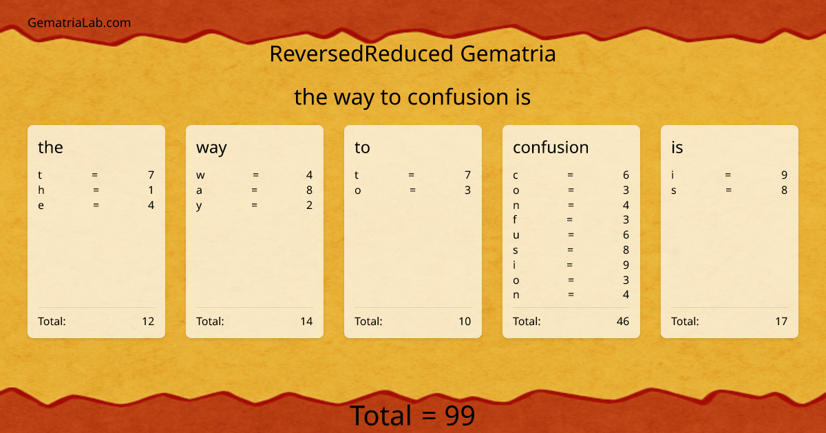 the way to confusion is in reversedReduced Gematria